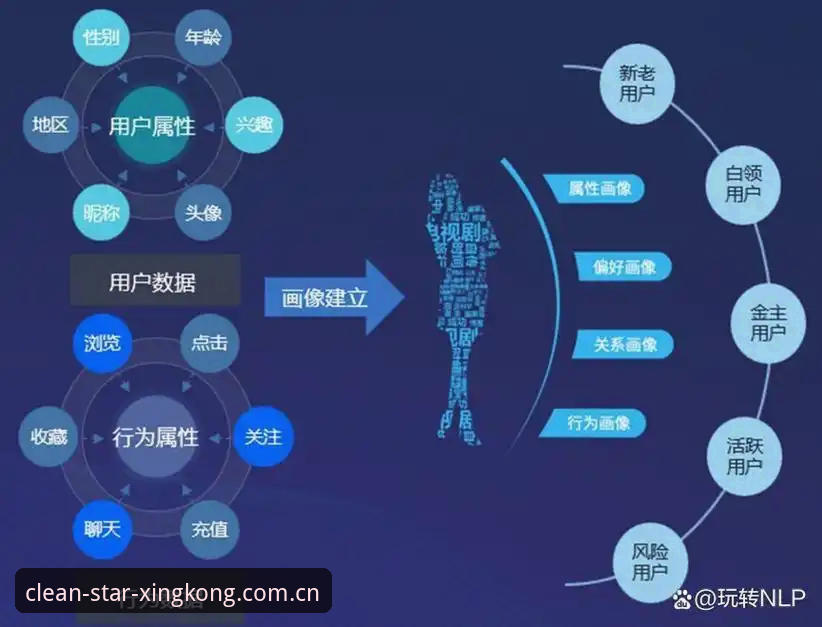 揭秘“保持干净的视觉根据地赛事数据站”粘住老用户的核心逻辑